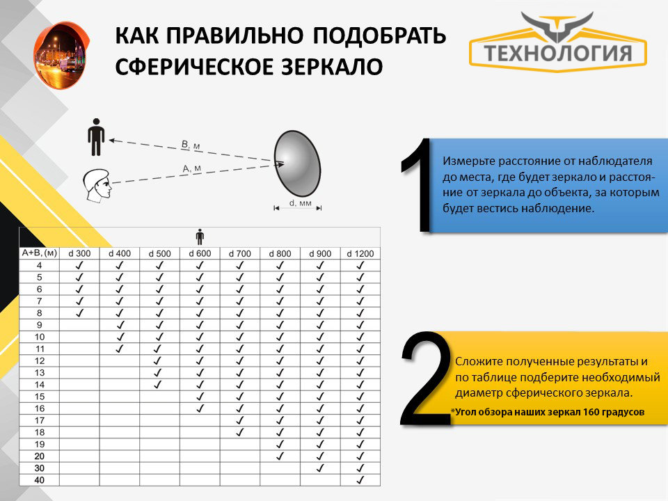 Противокражные зеркала в магазине