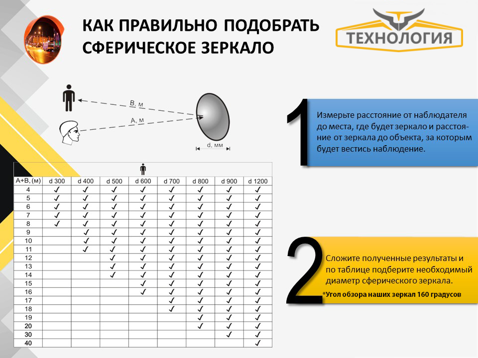 Как правильно подобрать сферическое зеркало