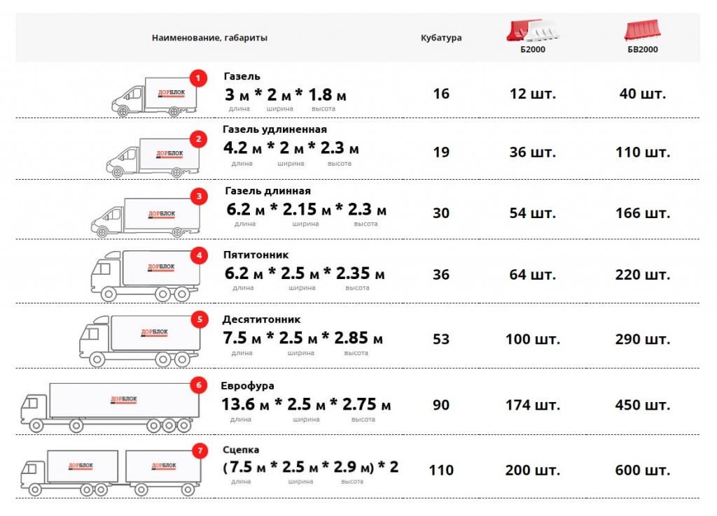 Особенности транспортировки стандартных и вкладывающихся водоналивных барьеров Особенности транспортировки стандартных и вкладывающихся водоналивных барьеров