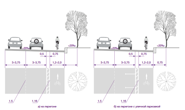 Велополоса с буферной зоной Велополоса с буферной зоной