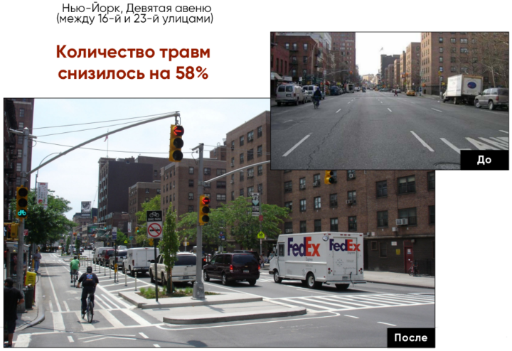 Преобразование улицы в Нью-Йорке для уменьшения аварийности на дороге Преобразование улицы в Нью-Йорке для уменьшения аварийности на дороге