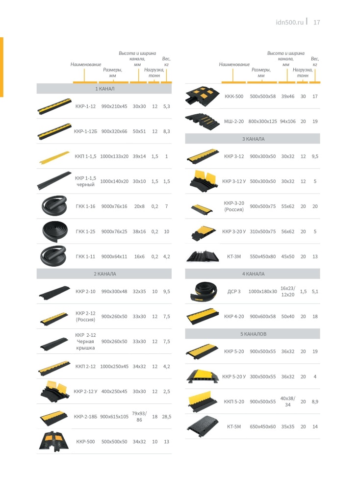Каталог кабель-каналов от ПК Технология Каталог кабель-каналов от ПК Технология