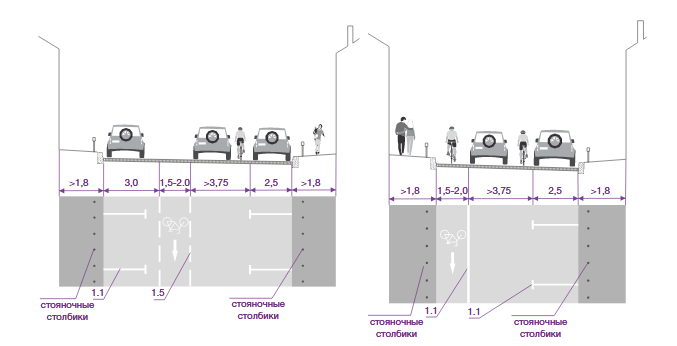 Велополосы на улице с односторонним встречным движением и карманом для паркинга Велополосы на улице с односторонним встречным движением и карманом для паркинга