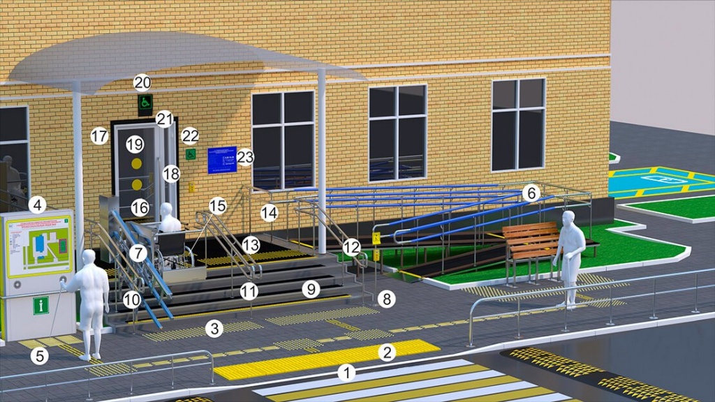 Исполнение технических задач программы "Доступная среда"