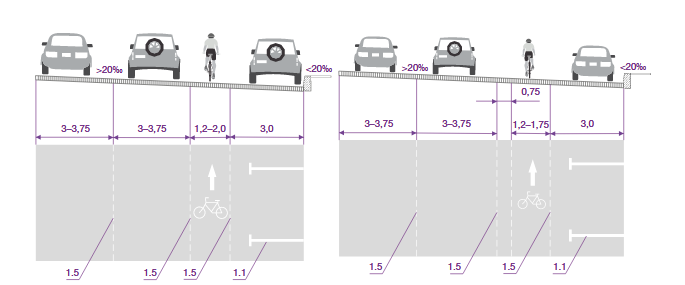 Велополоса с буферной зоной и без буферной зоны вдоль парковочного кармана Велополоса с буферной зоной и без буферной зоны вдоль парковочного кармана