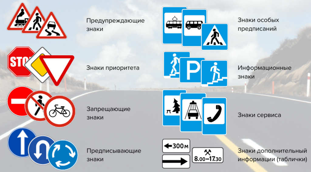 Все Дорожные Знаки ПДД 2024 года по типам с обозначением и объяснением