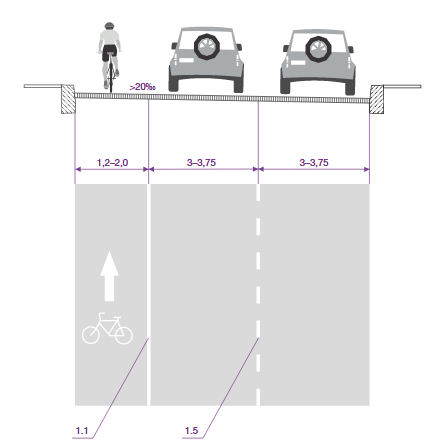 Велополоса слева от проезжей части Велополоса слева от проезжей части