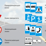 Виды дорожных знаков. Правила установки